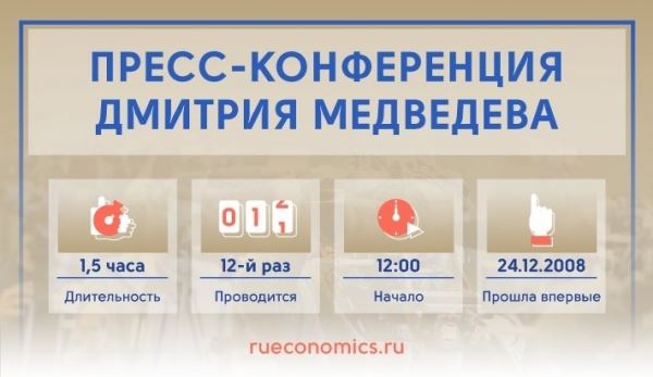 Медведев подводит итоги 2019 года в беспрецедентном формате большой пресс-конференции